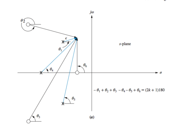 angles-pole