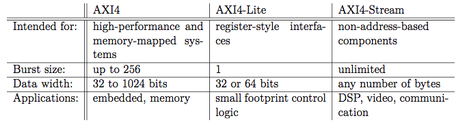 axi