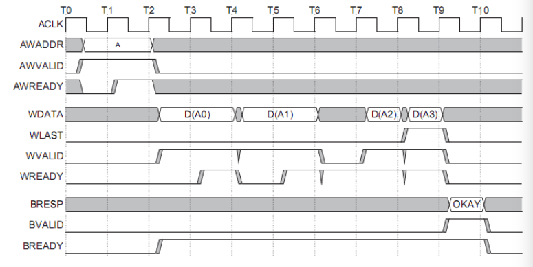 axi-sm