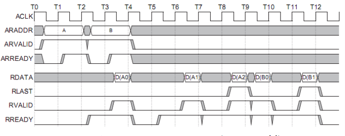 axi-sm