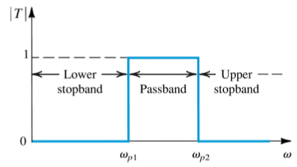 Band Pass
