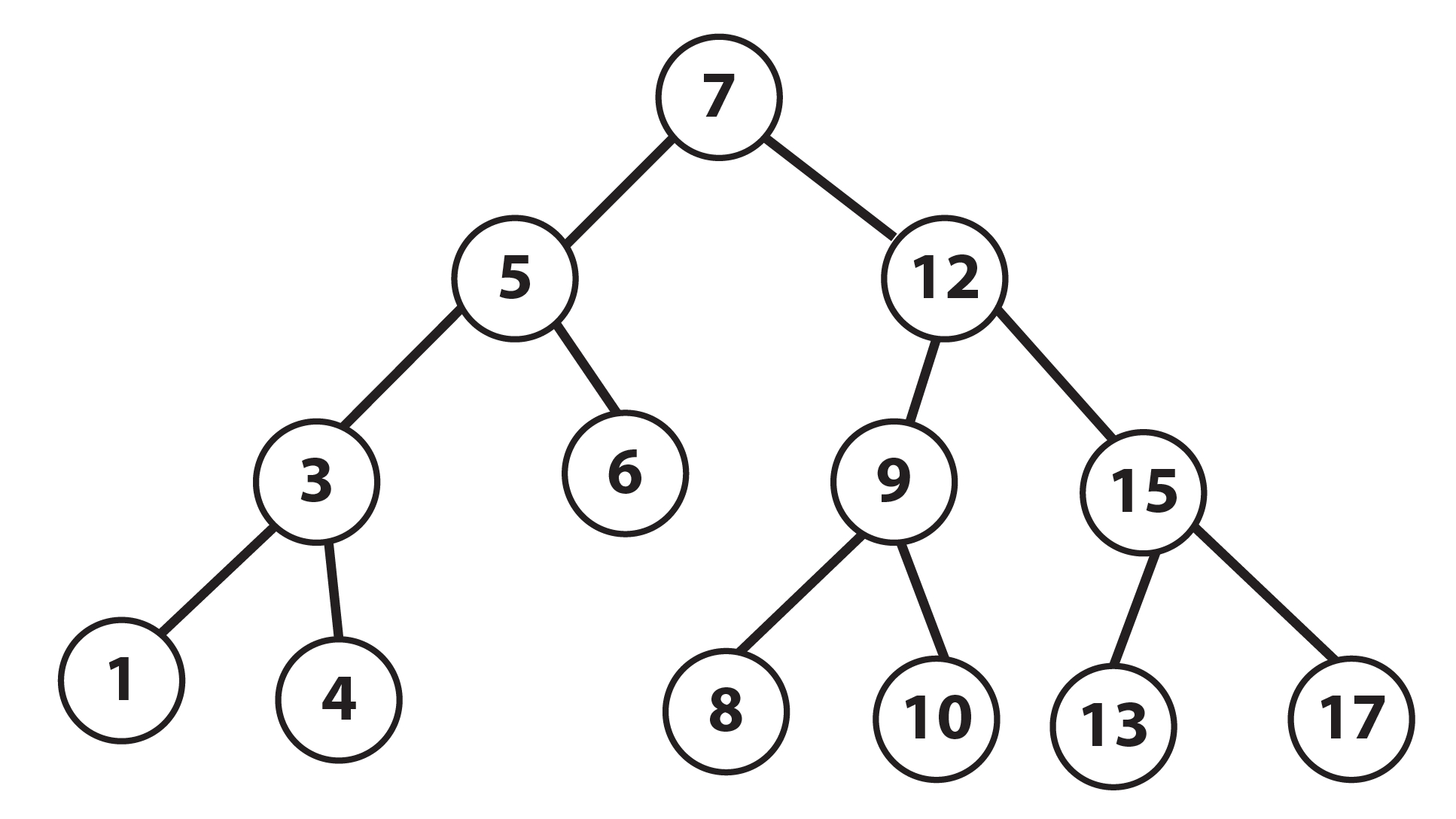 binarysearchtree