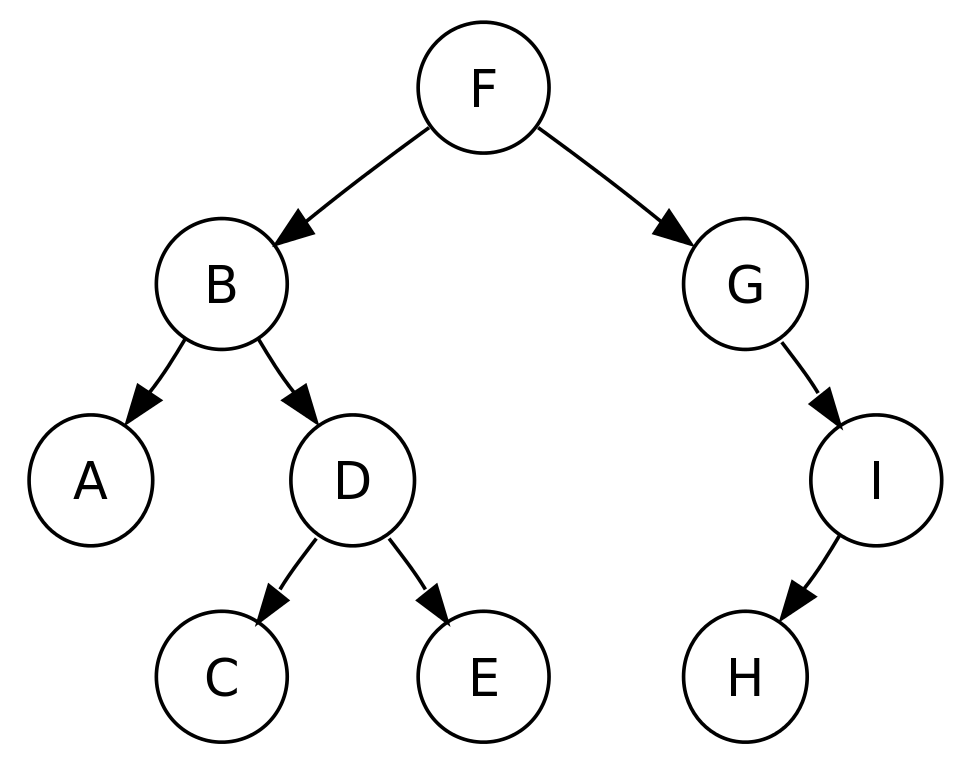 binarytree