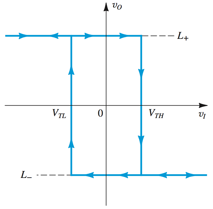 Bistable Negative Characteristic
