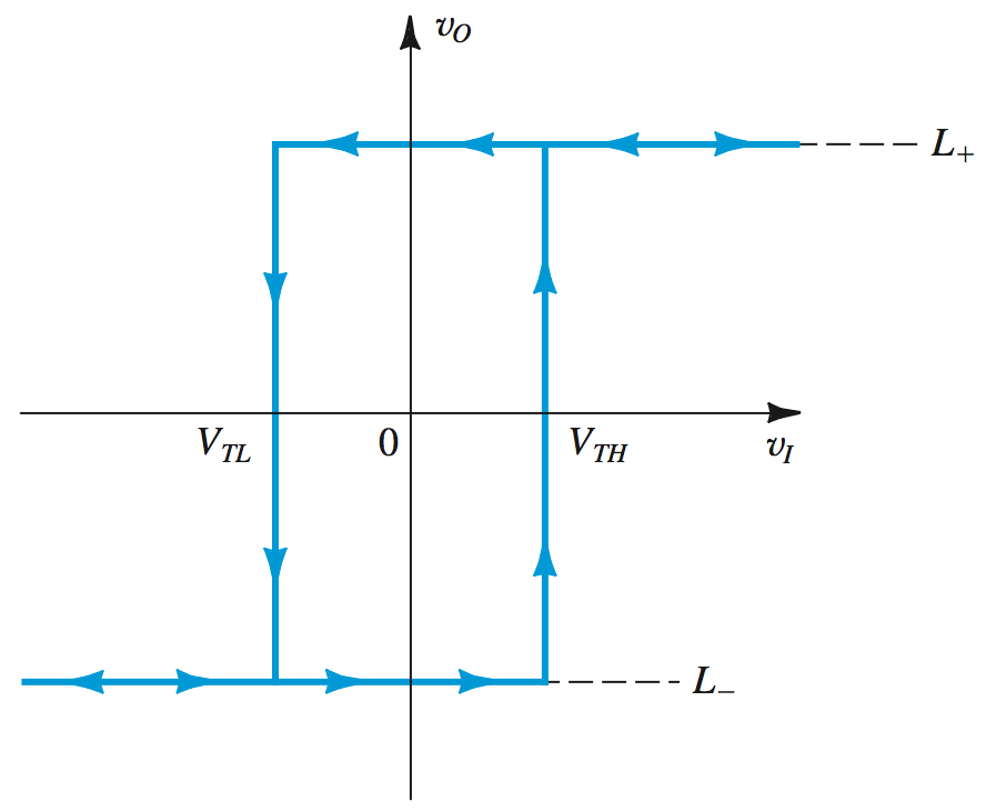 Bistable Positive Characteristic