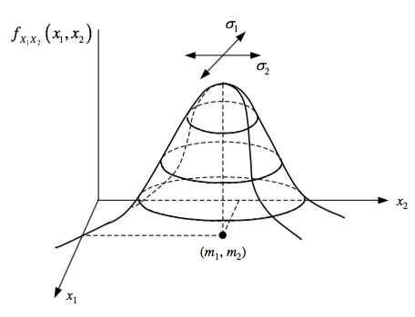 bivariate