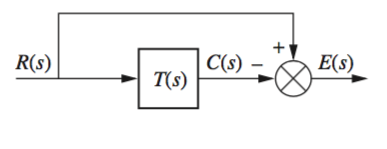 closedlooperror