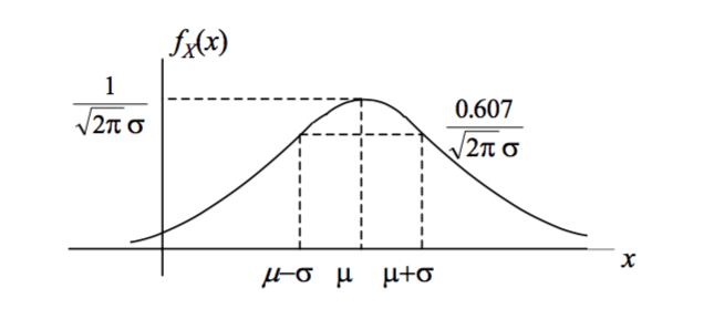 gauss