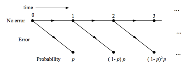 geo1