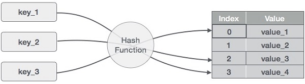 hash