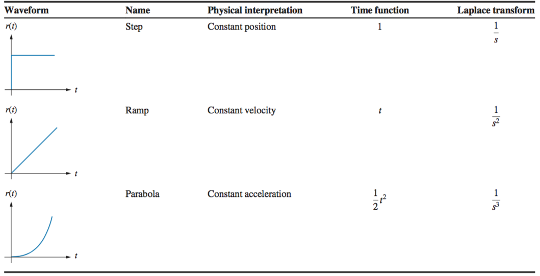 inputs