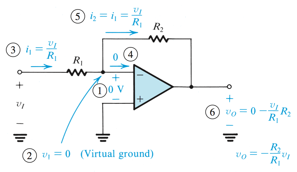 Inverting Configuration of Op Amp