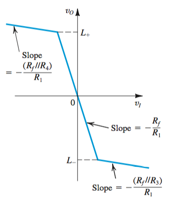 Limiting Characteristic