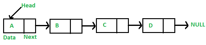 linkedlist