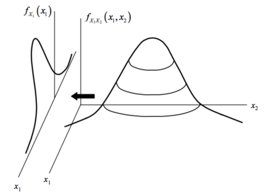 marginal-pdf