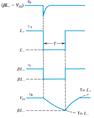 Monostable Characteristic