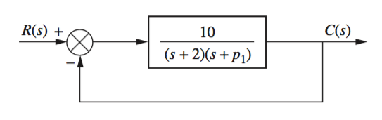 parameter1