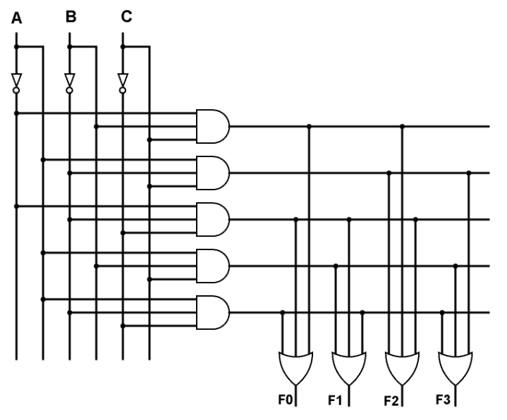 Programmable Logic Array