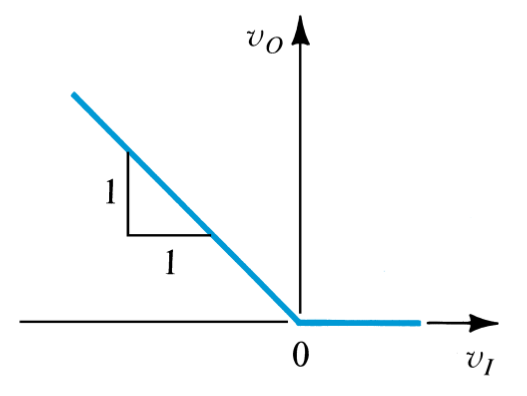 Precision Rectifier