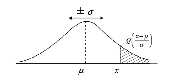 q1