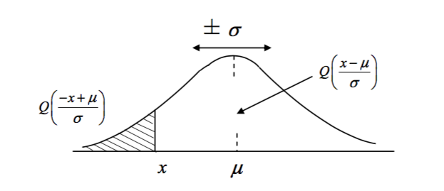 q2