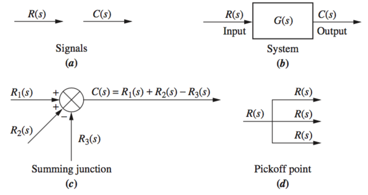 reduction