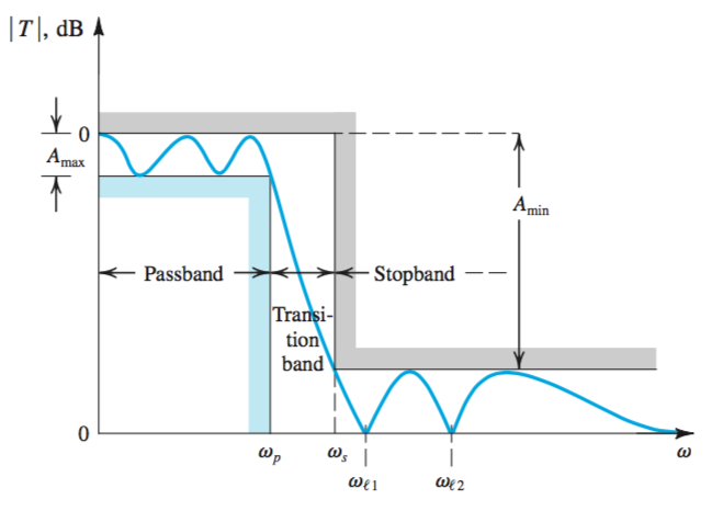 General First-Order Transfer Function